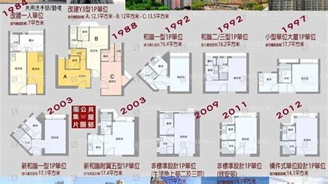 公屋大門尺寸|標準型大廈樓宇樣本平面圖 